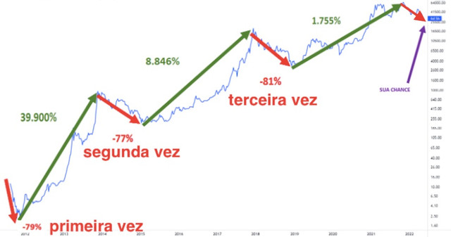 eia2