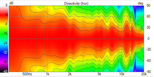 [Image: Vituix-Directivity-90deg.png]