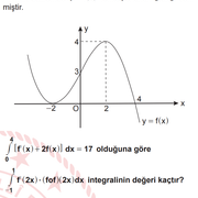 integral