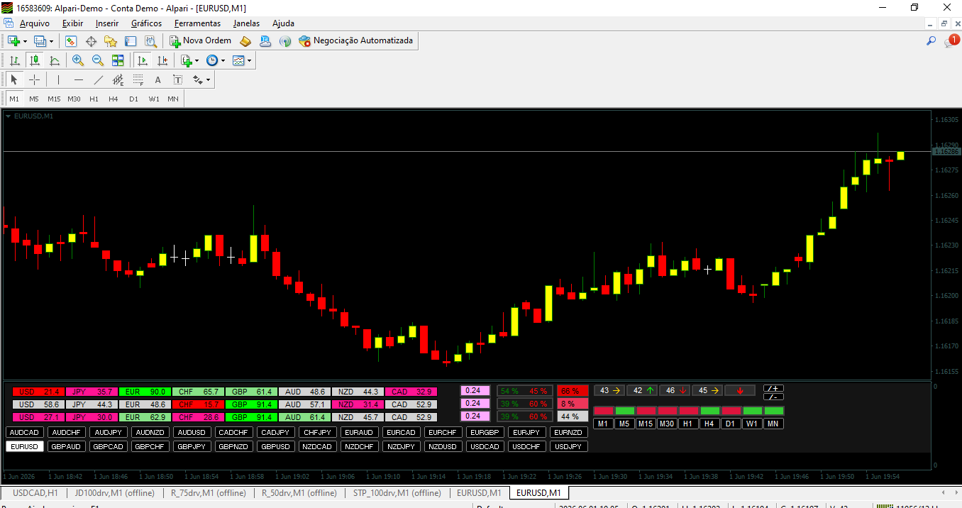 MT Trading Painel