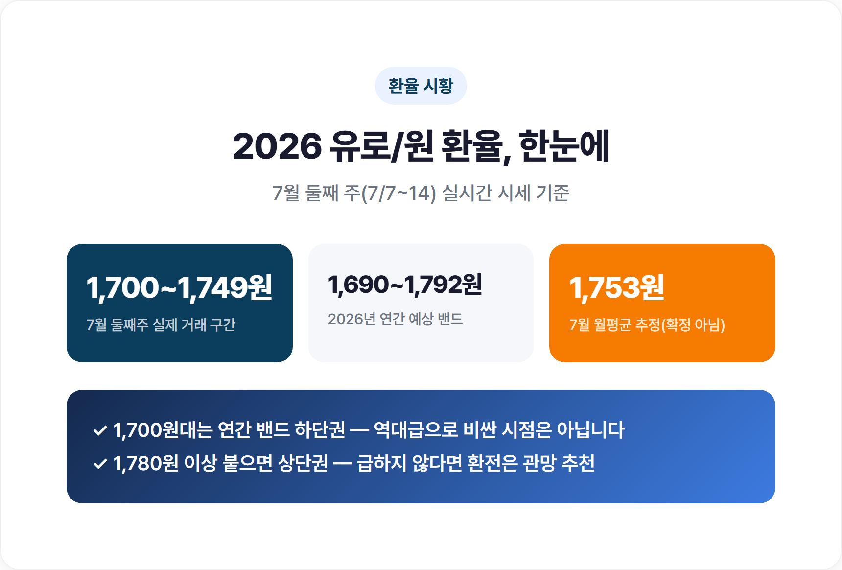 2026년 유로/원(EUR/KRW) 환율 추이 그래프