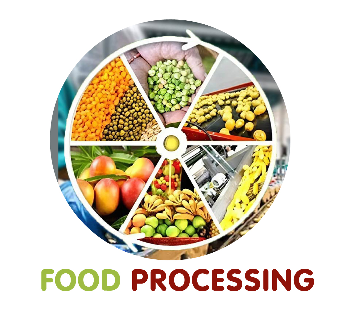 Benefits of Halal Certification