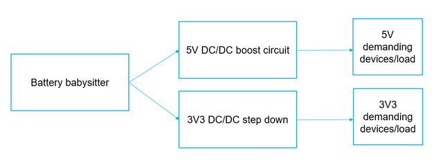 simple-Block-Diag