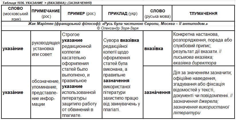 ь