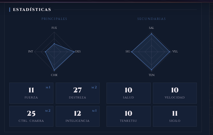 [Imagen: estadisticas.png]