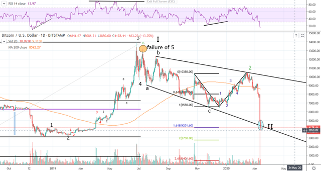 btcpatr-n