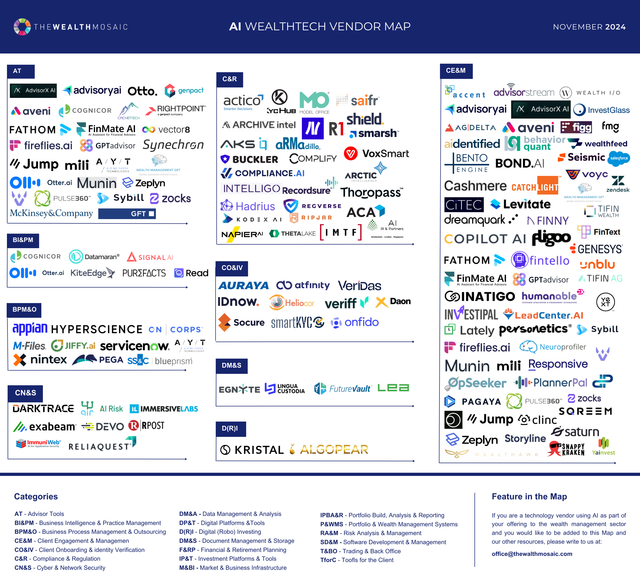 TWM-AI-Wealth-Tech-Vendor-Map-November-2024-part1