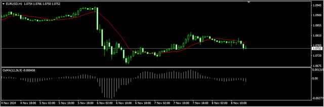 1-EUR-USD