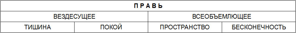 правь