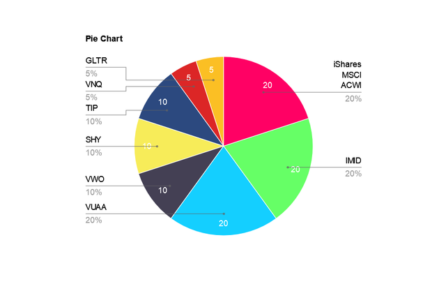 Pie-Chart