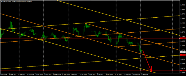 EURUSDDaily.png