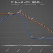 2018 09 24 SCR UR Report TX URs Open RLC UC