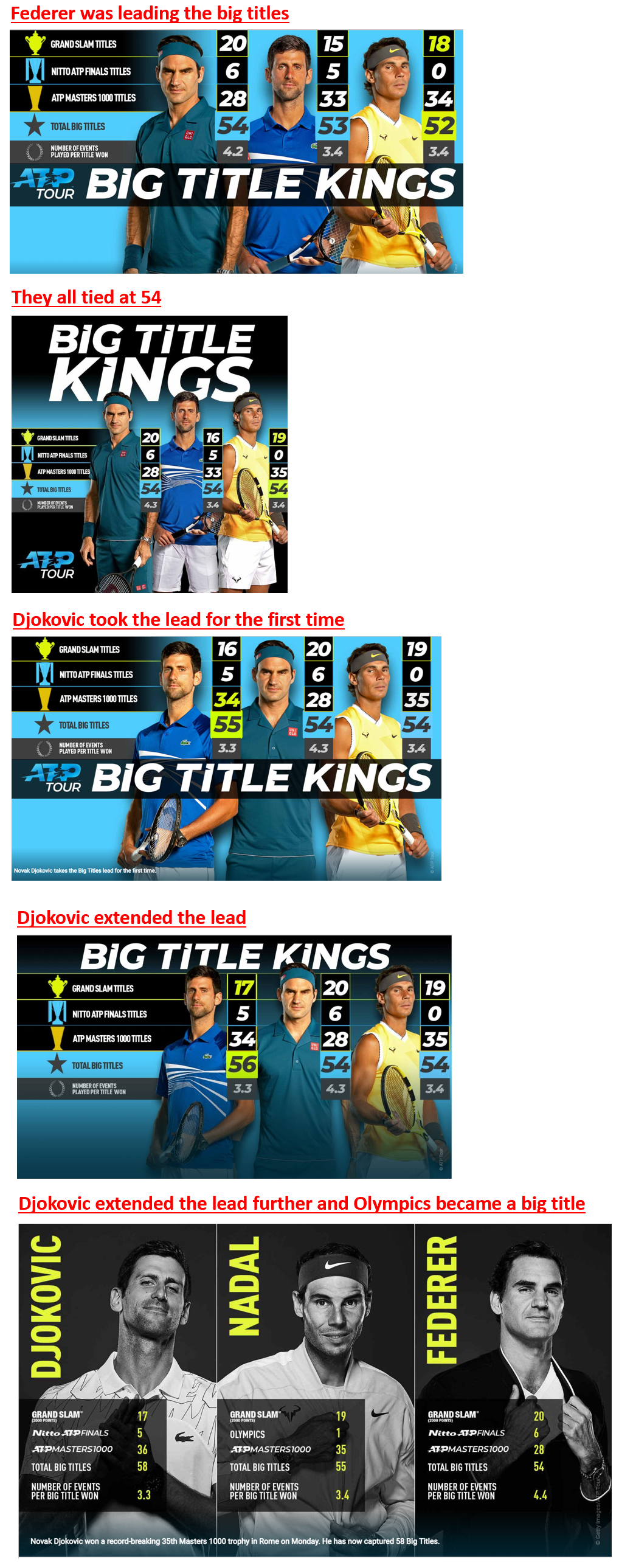 Big-titles-timeline.png