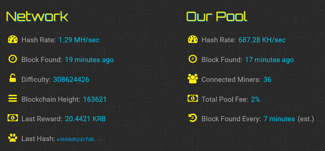 krb block 163621
