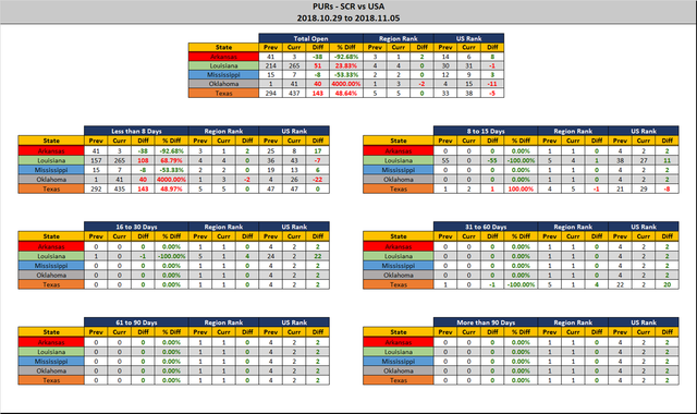 2018-11-05-SCR-PUR-Report-Stats-Report.png