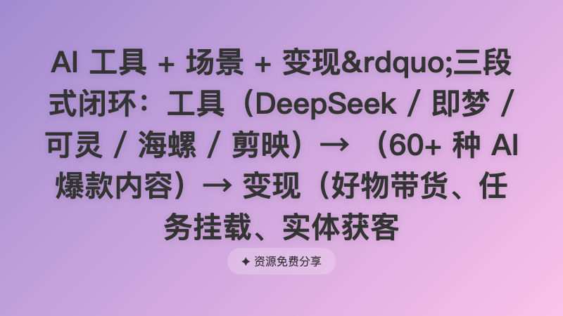 AI 工具 + 场景 + 变现&rdquo;三段式闭环：工具（DeepSeek / 即梦 / 可灵 / 海螺 / 剪映）→ （60+ 种 AI 爆款内容）→ 变现（好物带货、任务挂载、实体获客
