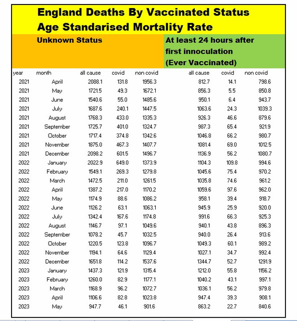 Age-standardisedunknown