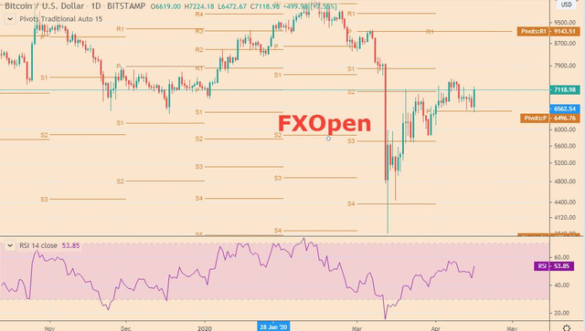tradvew-fxopen.jpg
