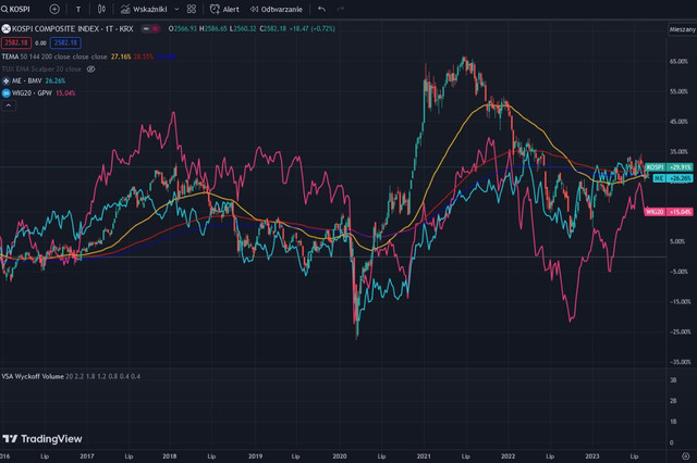 FW-KOSPI-MEX