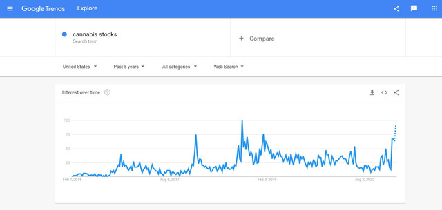 googletrend