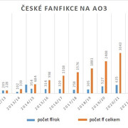 ff-kumulativne