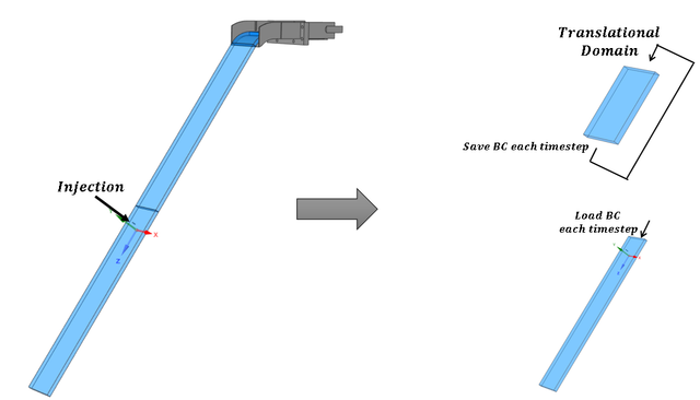 Question-BC-profile-as-inlet