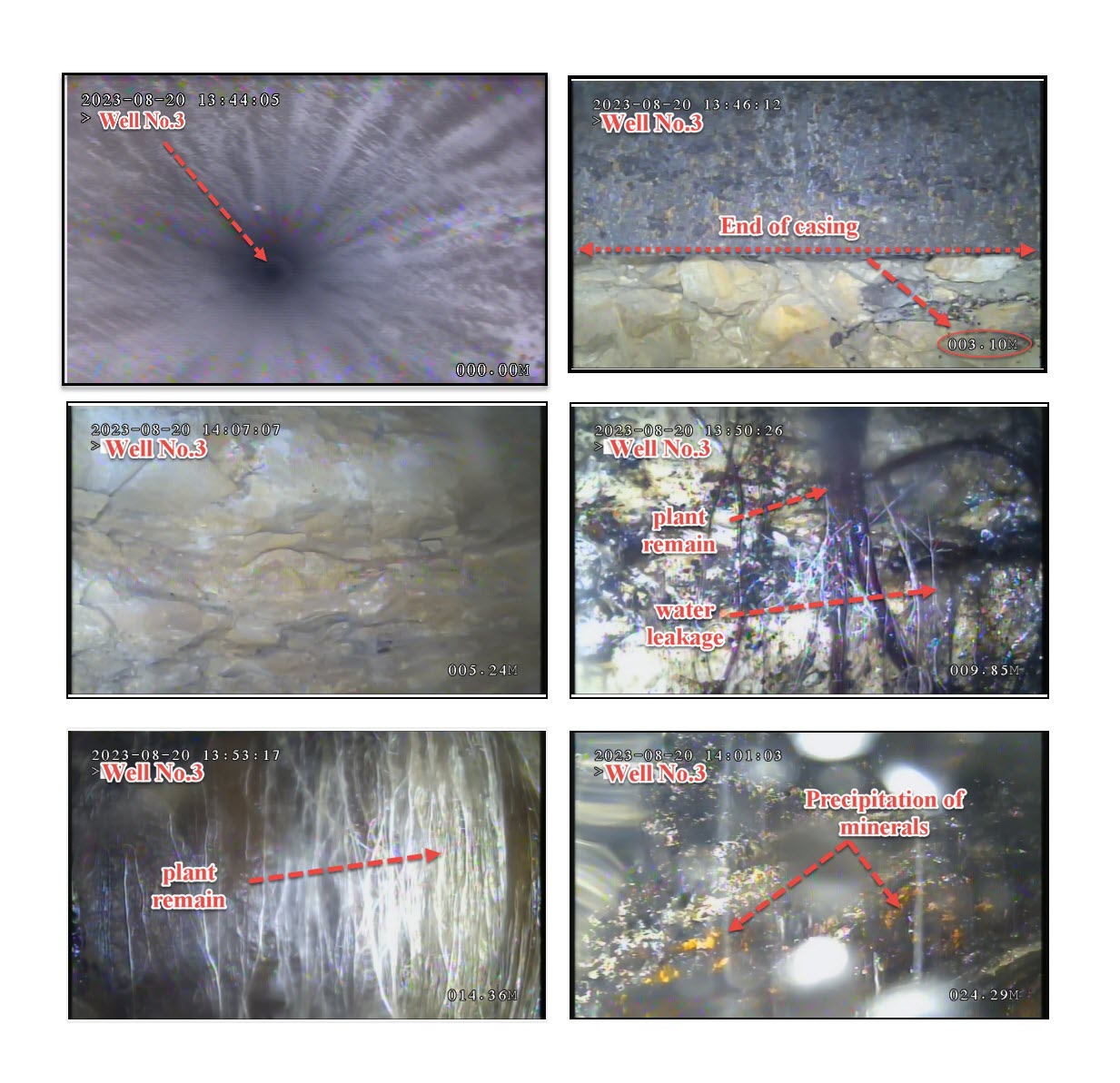 Groundwater Management for Golf Saudi Co.