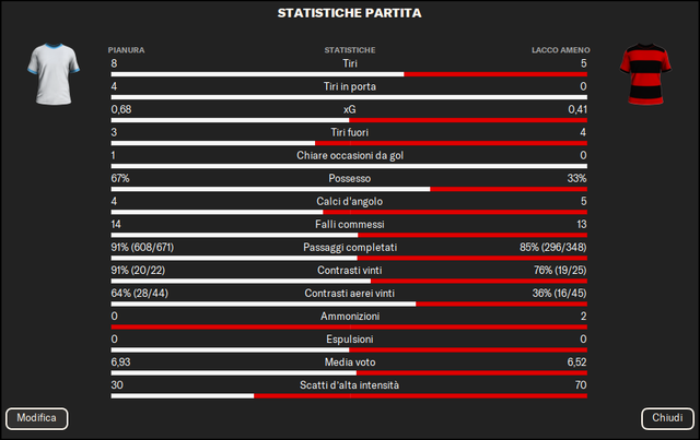 Statistichegiornata18