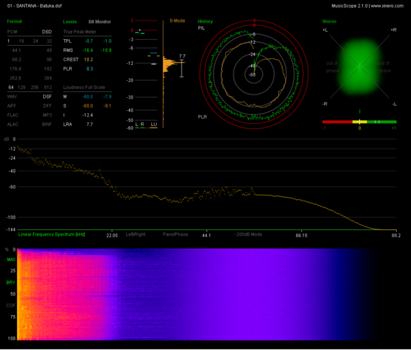 01-SANTANA-Batuka-dsf-report.png