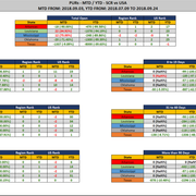2018 09 24 SCR PUR Report Stats Report MTD YTD Diff