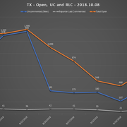 2018 10 08 SCR UR Report TX URs Open RLC UC
