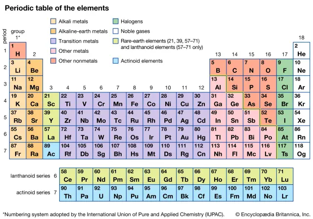 version-periodic-table-elements