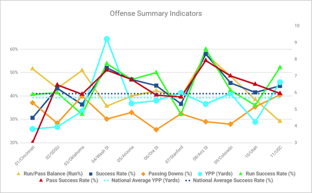 suc-summary-indicatrors