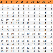 2018-W12-Seeding-History