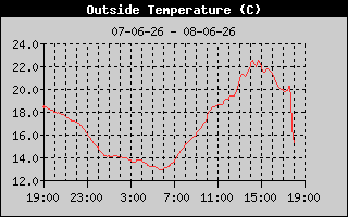 Outside-Temp-History.gif