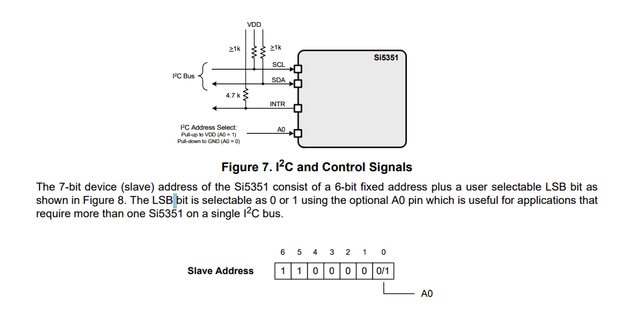 SI5351
