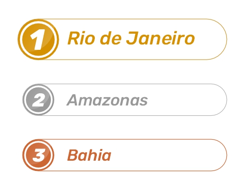 Pódio de Regularidade