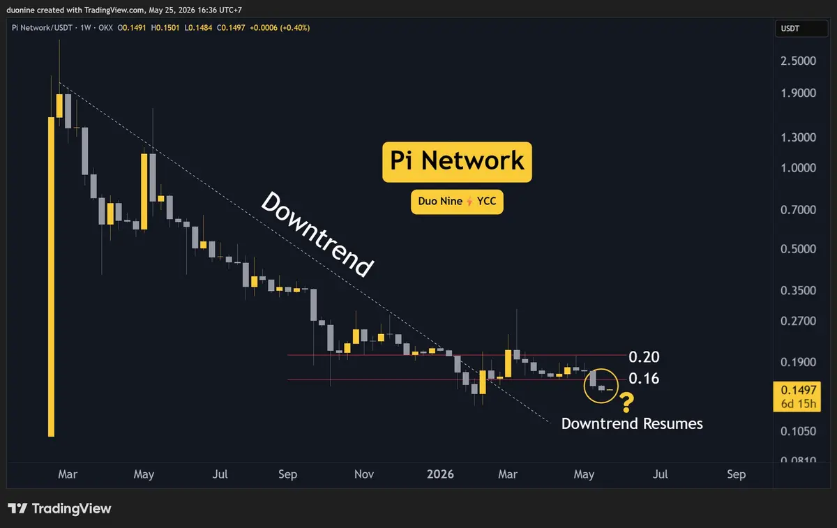 Pi Coin Price to Stay Afloat?