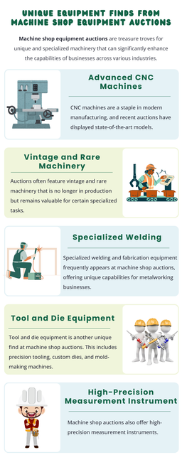 Machine shop equipment auctions often reveal unique finds like vintage lathes, precision milling machines, and rare CNC machines. Items such as custom-made tool and die sets, specialized grinding equipment, and unique prototype machines are also common. These auctions sometimes feature one-of-a-kind pieces from closed factories or custom-built equipment that are no longer manufactured, offering great value and historical interest. To know more visit here https://www.auctionmasters.com/industries/metal-fabricating-machine-shop