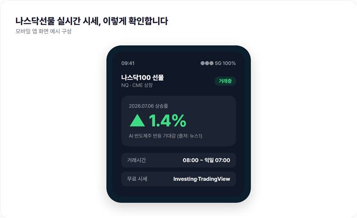 나스닥선물 실시간 시세 차트를 보여주는 스마트폰 화면 이미지