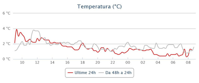 chart-3