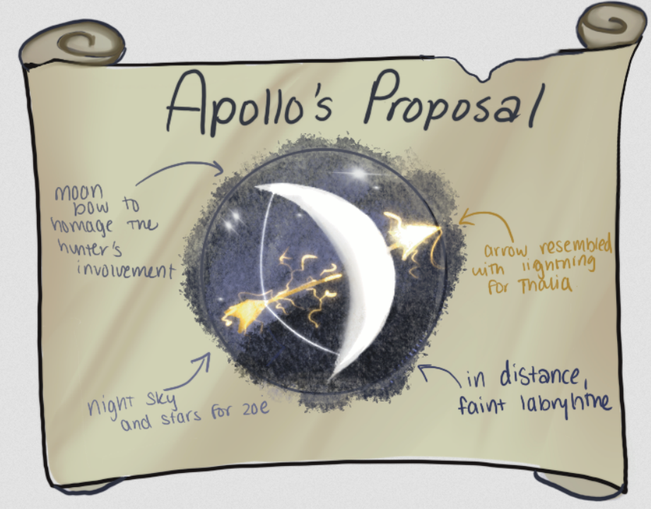 Image of the Apollo Proposal