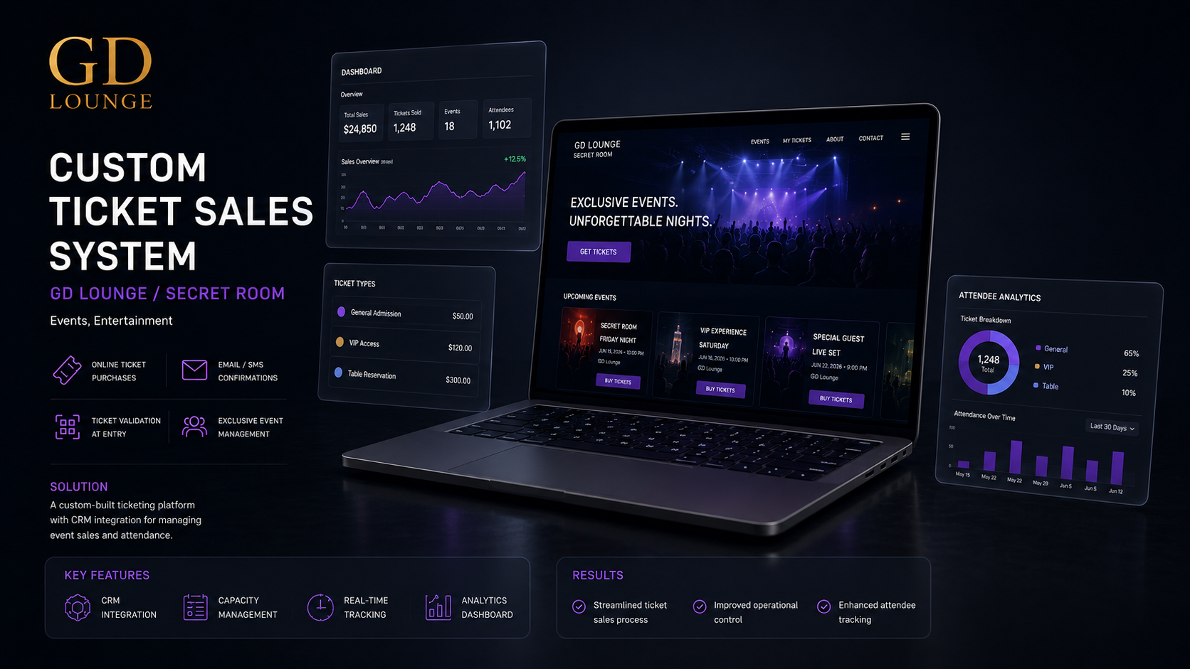Custom Ticket Sales System (GD Lounge / Secret Room)
