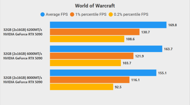 6000-vs6200-vs-8000
