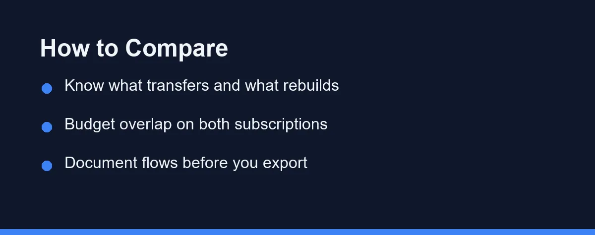 How to Compare