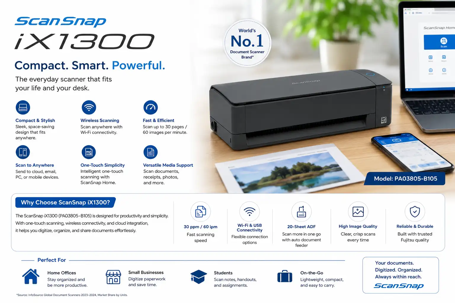 Ricoh ScanSnap iX1300 Compact Wireless Document Scanner for Home Office and Small Business