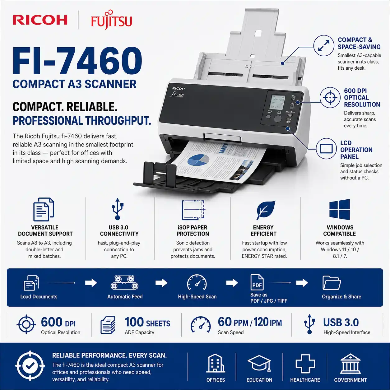 Ricoh fi-7460 Compact A3 Document Scanner Malaysia