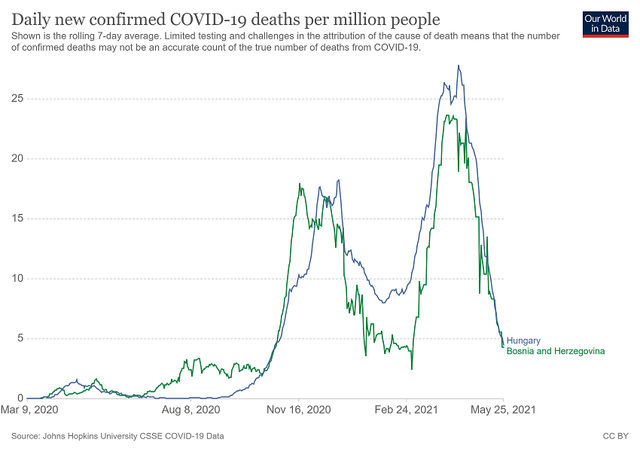 coronavirus-data-explorer