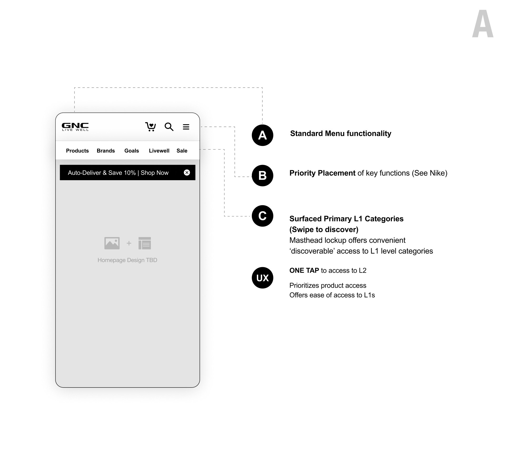 GNC — Mobile Navigation System