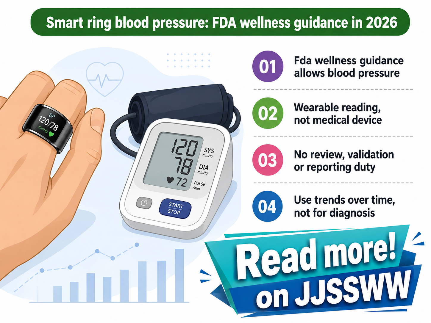 FDA Rules Now Let Wearables Estimate Blood Pressure Without Clearance